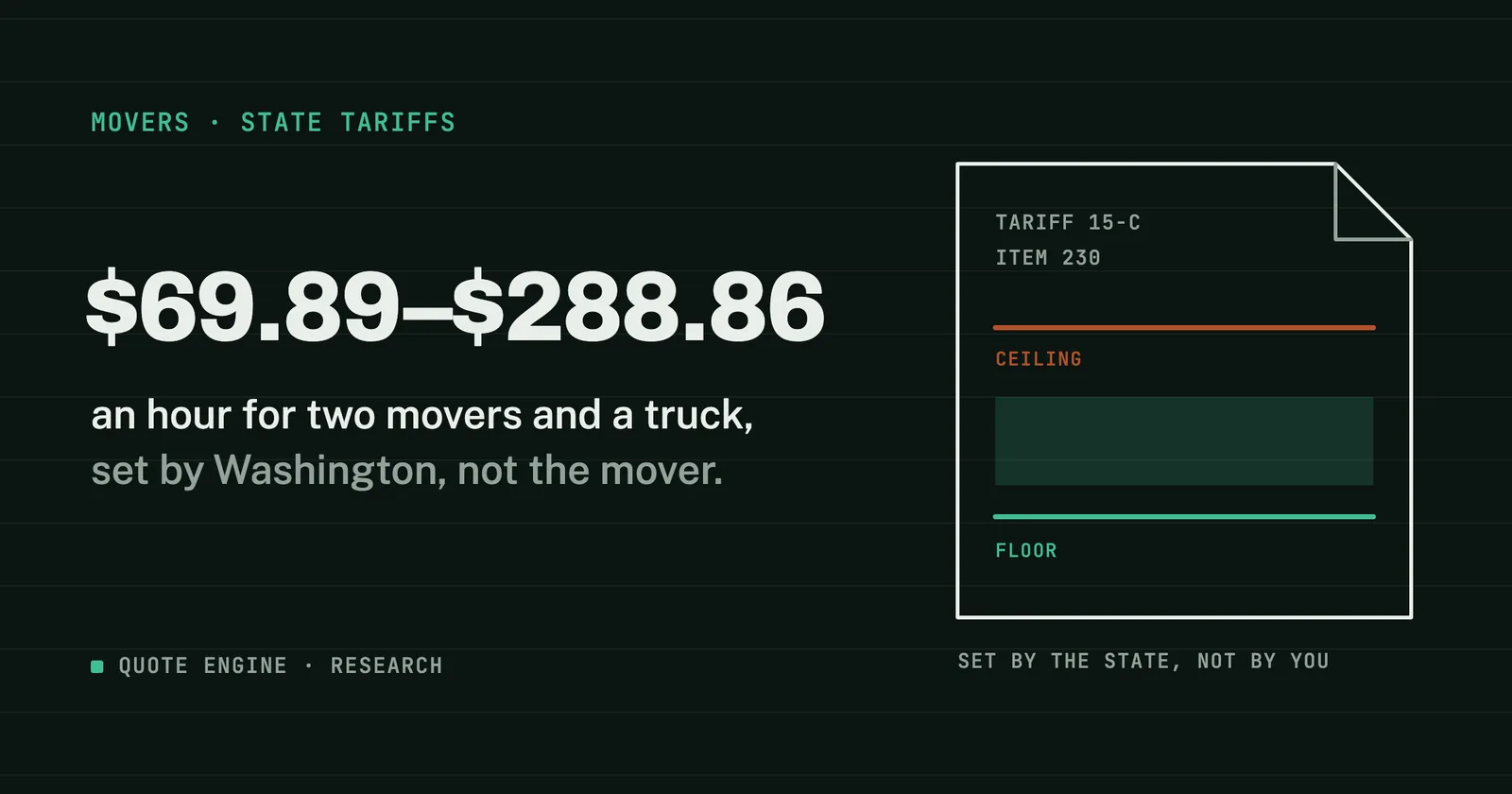 A tariff page with a ceiling line and a floor line, beside the range $69.89 to $288.86 an hour for two movers and a truck in Washington.